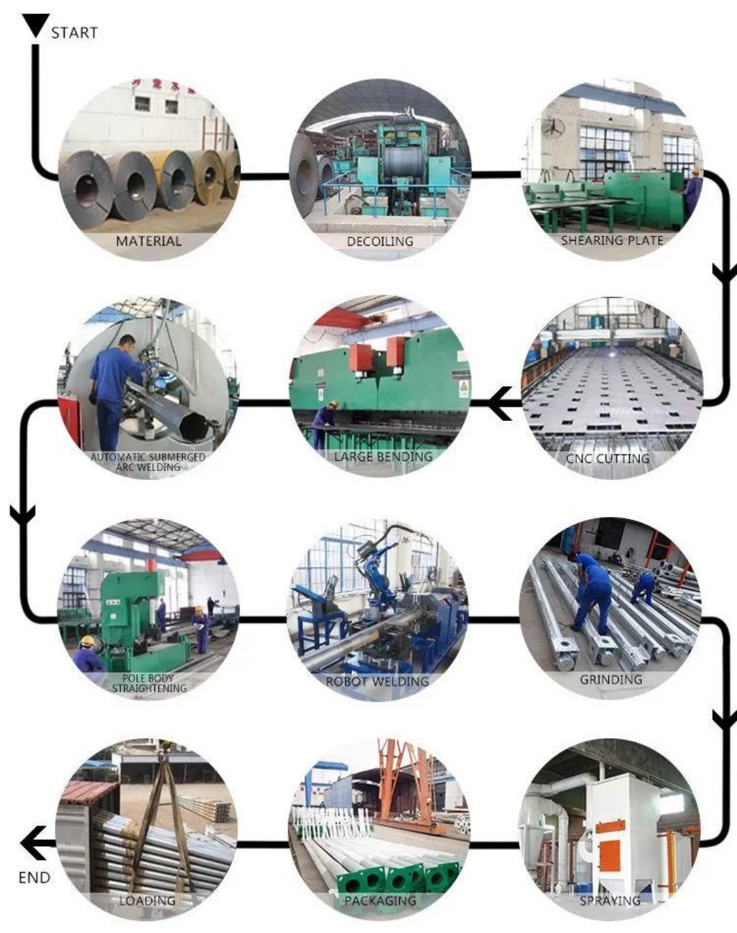 2026041010529514.jpg 生产流程.jpg